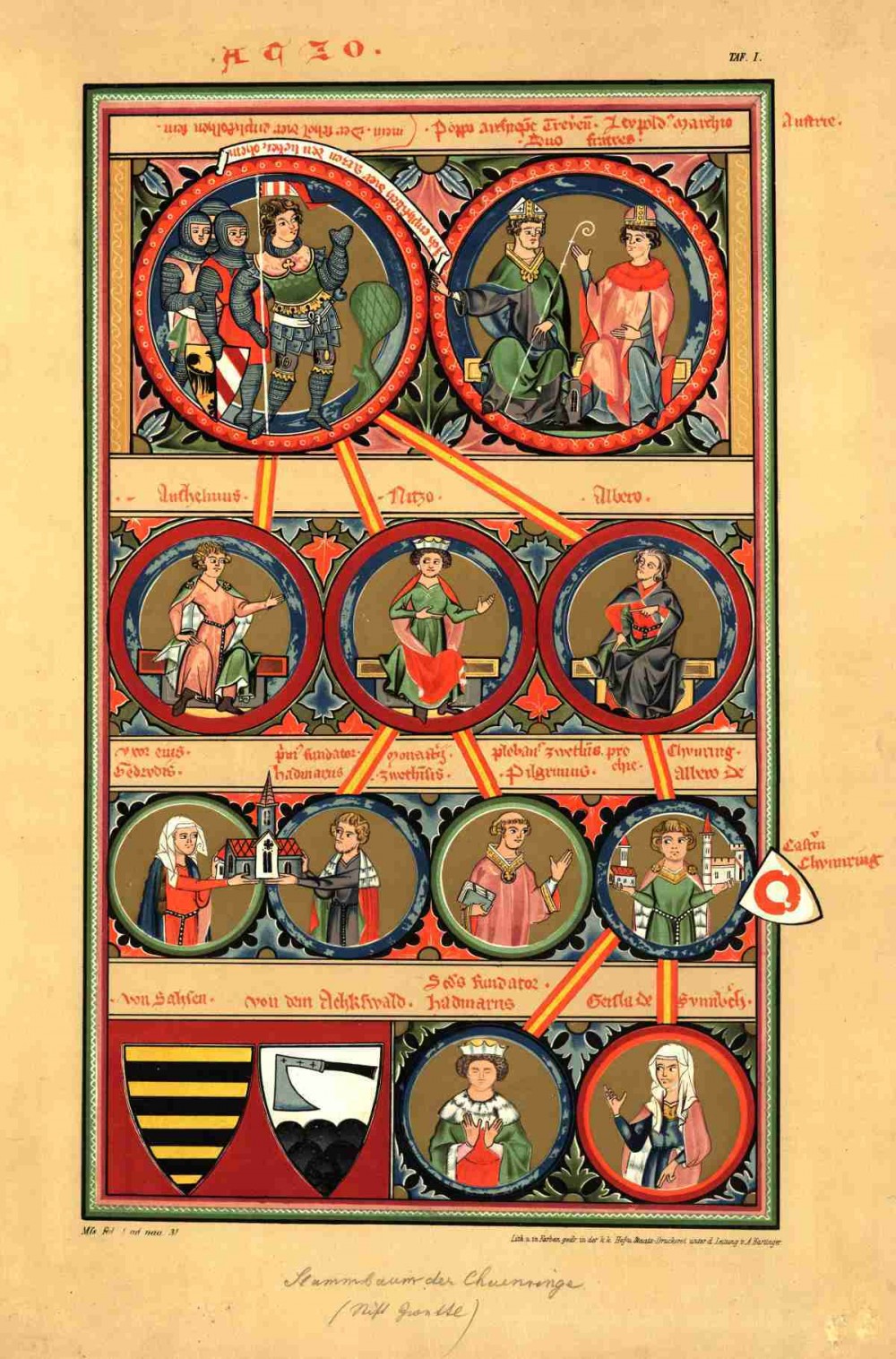 Kuenringer-Stammbaum